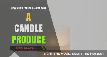 Candle CO2 Emissions: Measuring Carbon Dioxide Output from Burning Wax