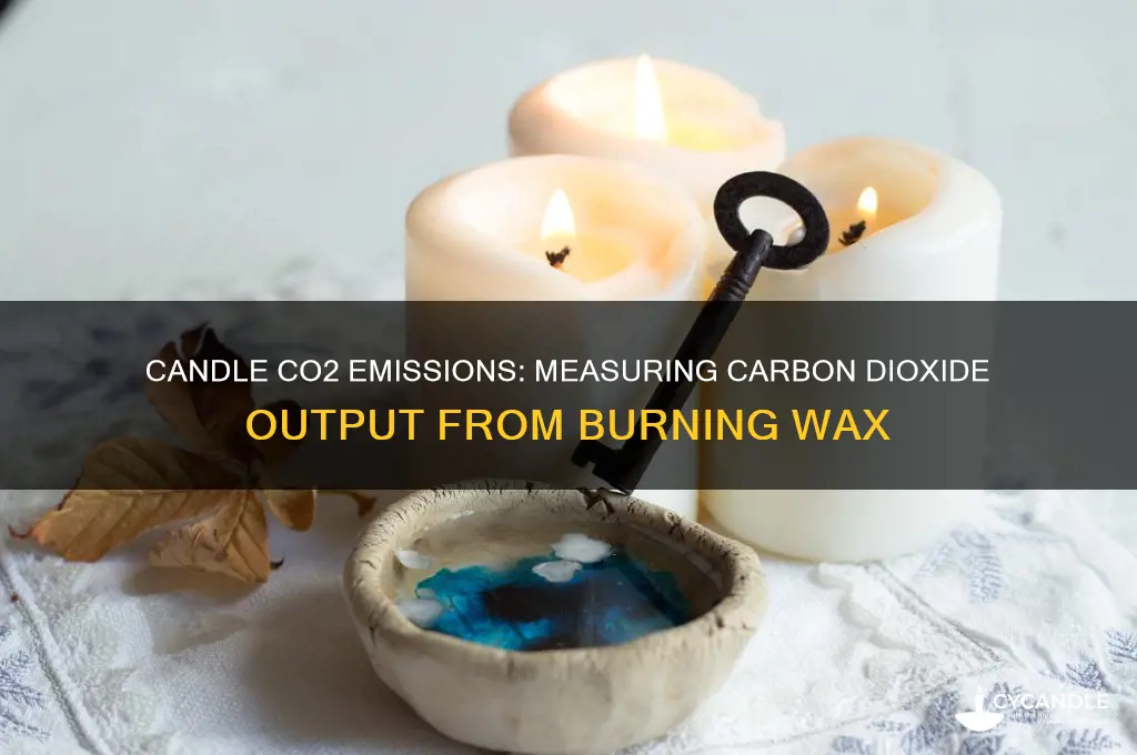 how much carbon dioxide does a candle produce