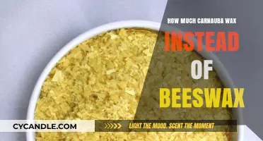 Carnauba Wax vs. Beeswax: Finding the Perfect Substitute Ratio