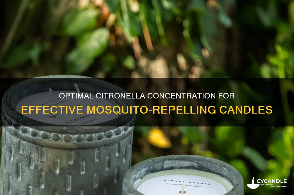 how much citronella should be in a candle