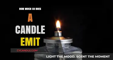 Candle Carbon Monoxide Emissions: Understanding the Risks and Safety Tips
