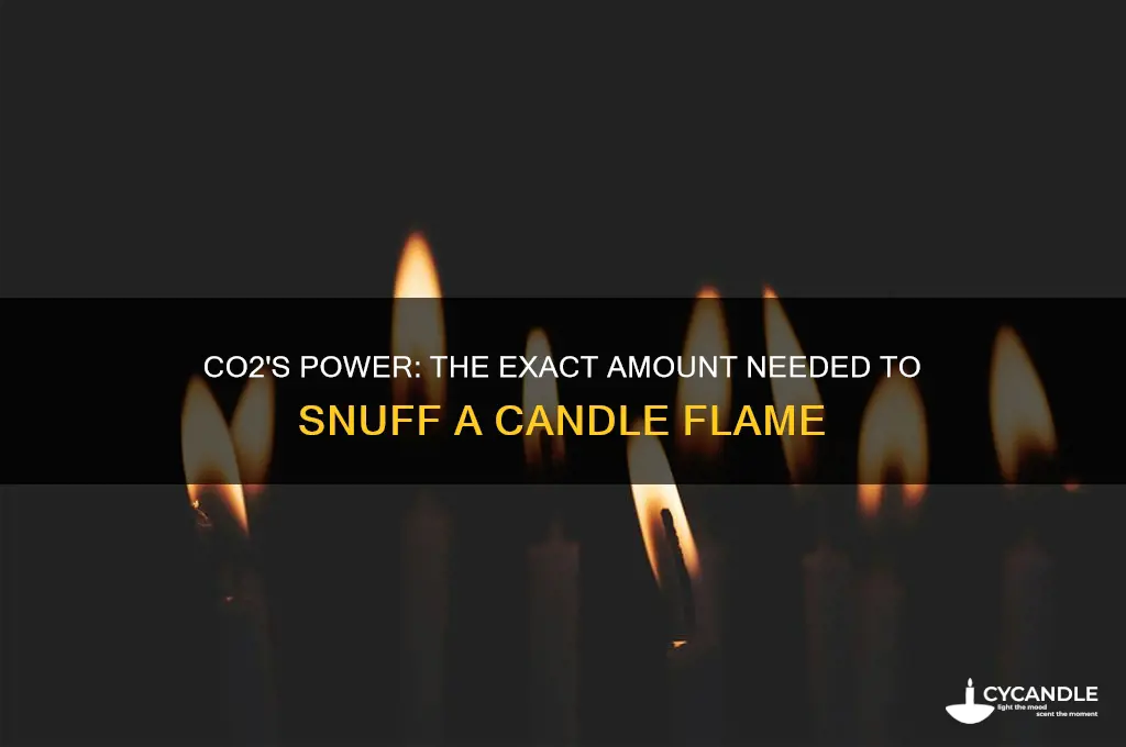 how much co2 needed to extinguish candle flame
