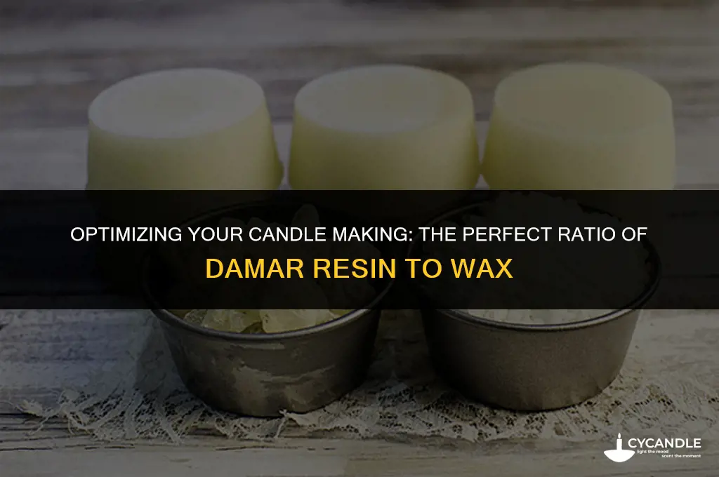 how much damar resin to add to wax