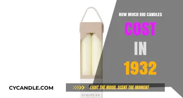 1932 Candle Prices: A Glimpse into Historical Lighting Costs