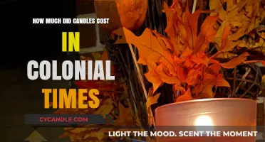 Colonial Candle Prices: Illuminating the Cost of Light in Early America
