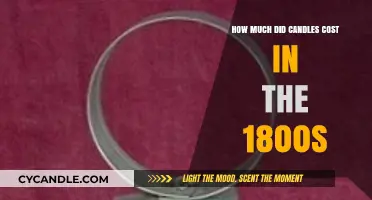 Candle Prices in the 1800s: Illuminating Historical Costs
