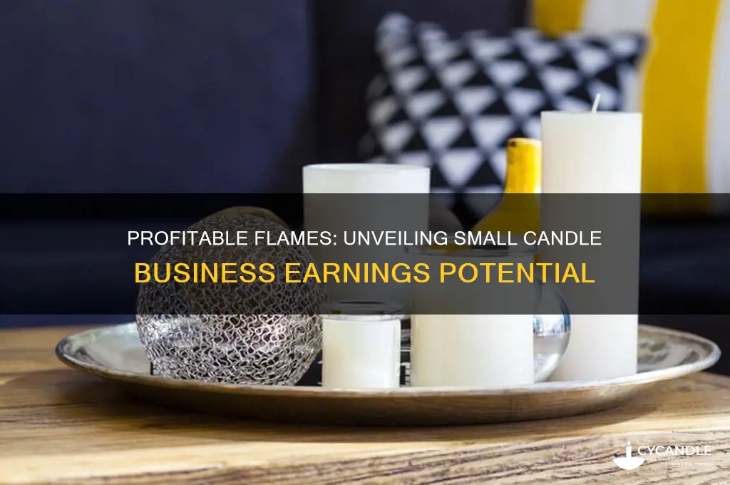 how much do small candle businesses make