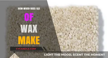 How Much Candle Can 1lb of Wax Make?