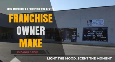 European Wax Center Franchise Profits: Earnings and Owner Income Revealed