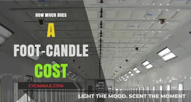 Understanding Foot-Candle Costs: A Comprehensive Lighting Expense Breakdown