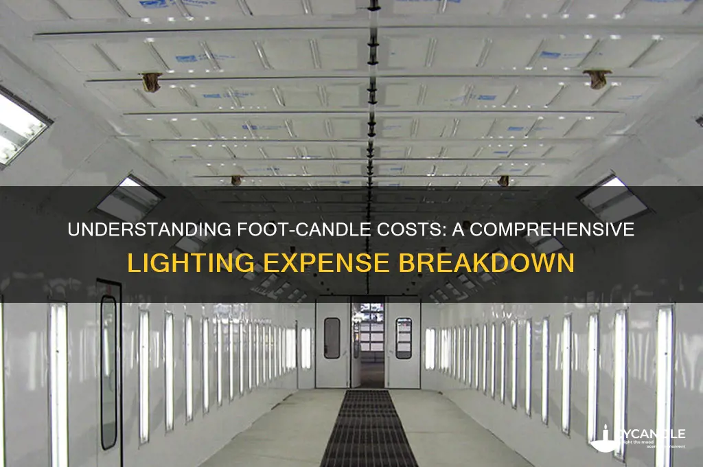 how much does a foot-candle cost