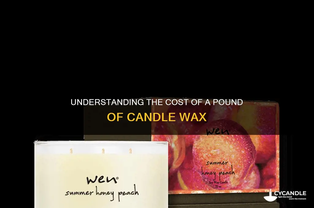 how much does a pound of candle wax cost