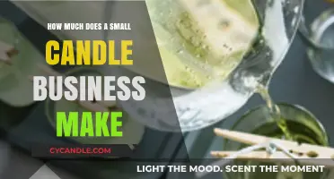 Small Candle Business Profits: Realistic Earnings and Success Factors
