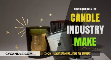 The Candle Industry's Profits: A Bright and Glowing Market Overview