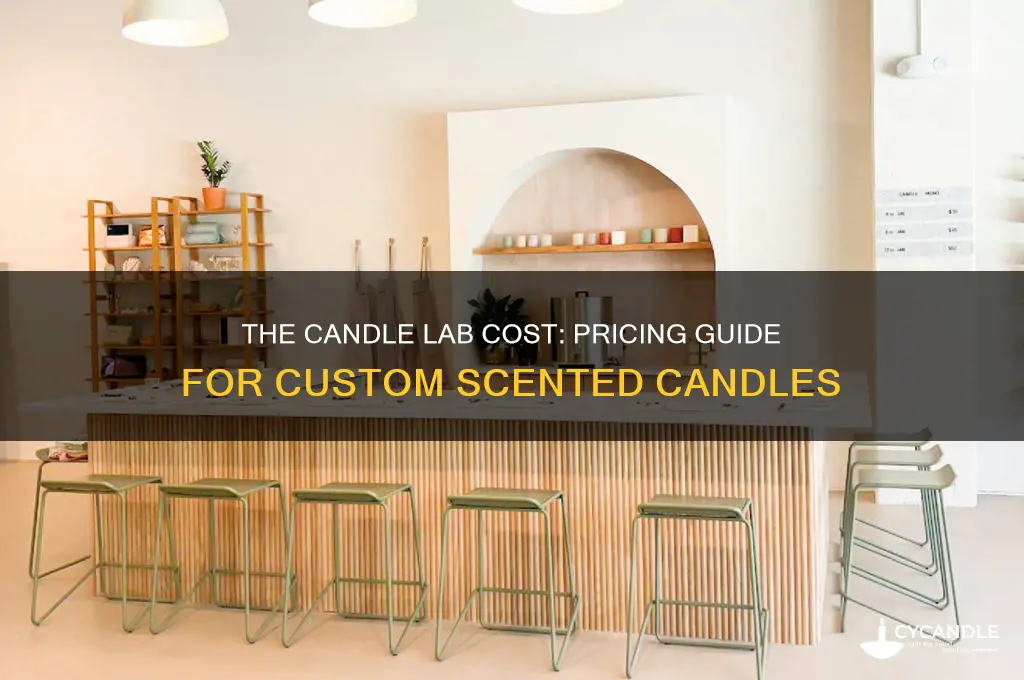 how much does the candle lab cost