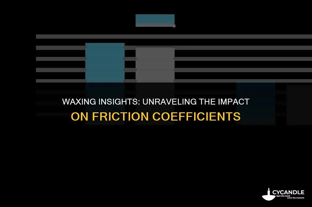 how much does the coefficient of frixtion changewith wax