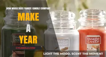 Yankee Candle's Annual Revenue: A Scent-sational Financial Overview