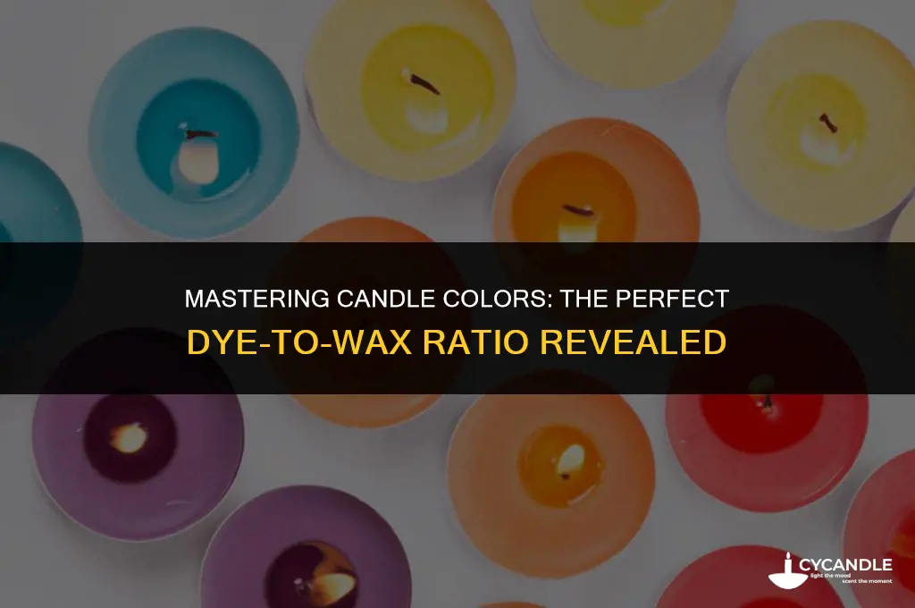 how much dye per oz of wax