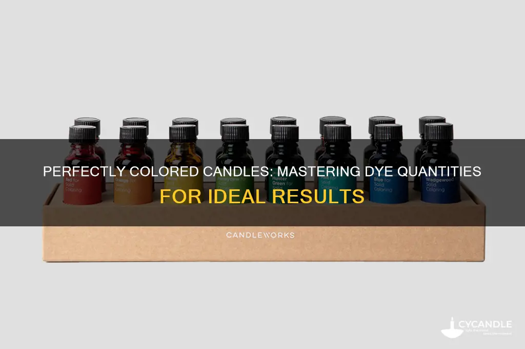 how much dyeto put in candles