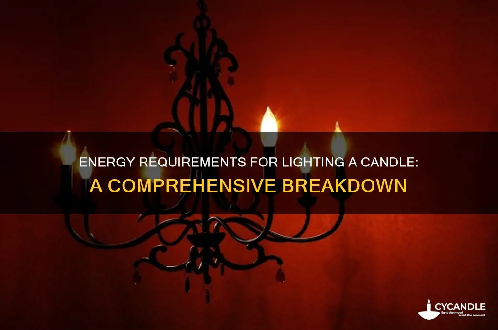 how much energy is needed to light a candle