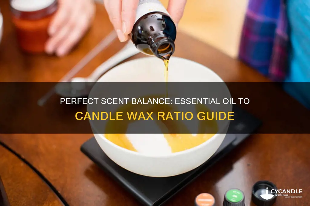 how much essential oil do you add to candle wax