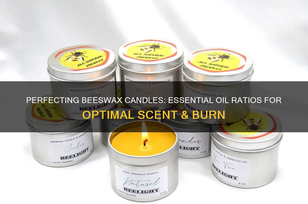 how much essential oil to use in beeswax candles