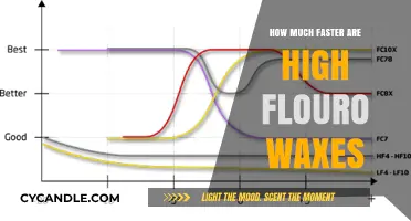 Boost Your Speed: The Power of High-Fluoro Waxes Unveiled