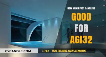 Optimal Foot Candle Levels for AGI32: A Comprehensive Lighting Guide