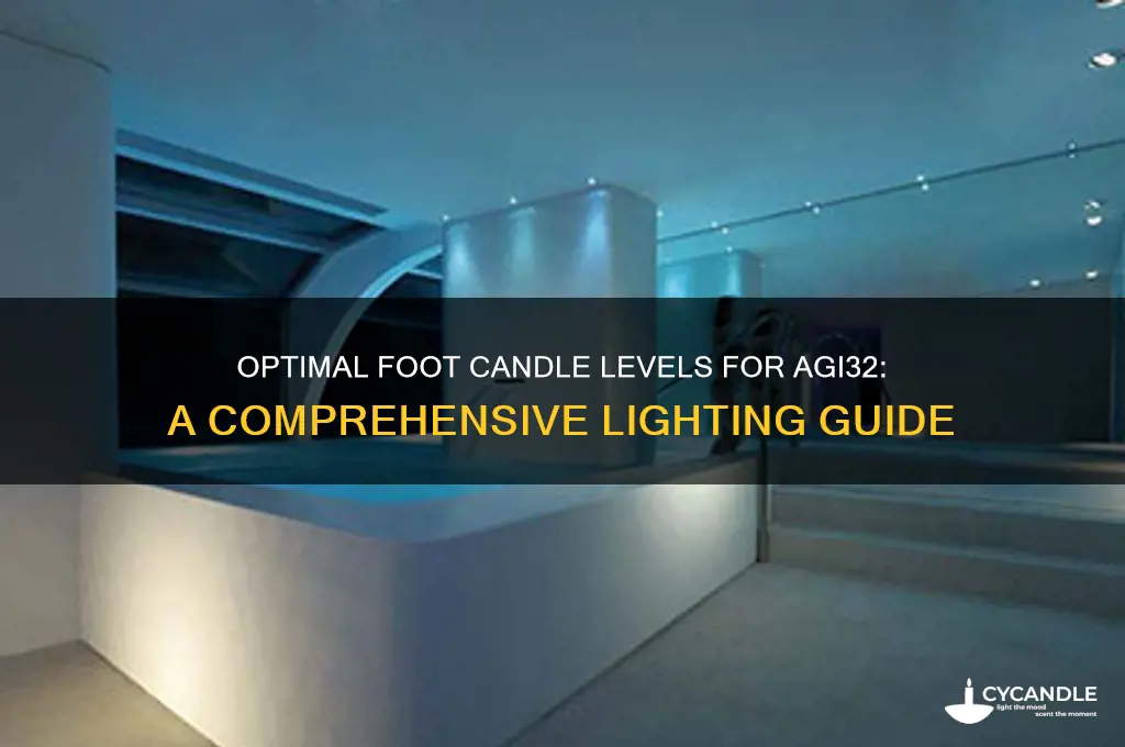 how much foot candle is good for agi32