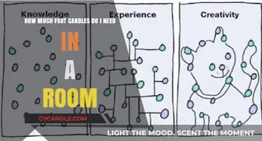 How Many Foot Candles Are Needed for Optimal Room Lighting?