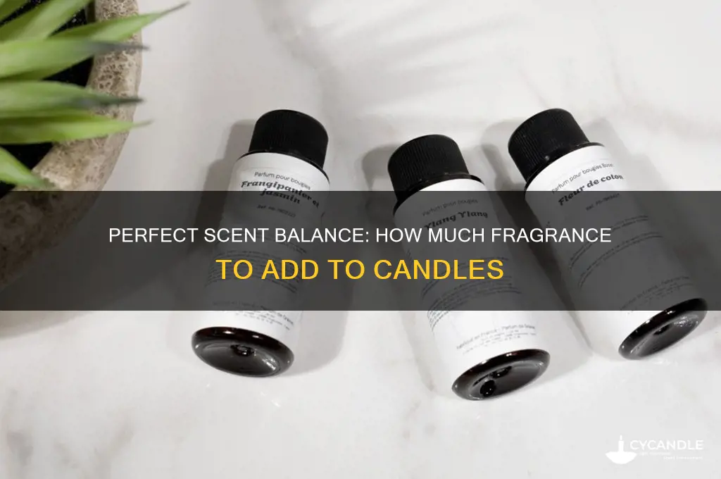 how much fragrance do you put in a candle