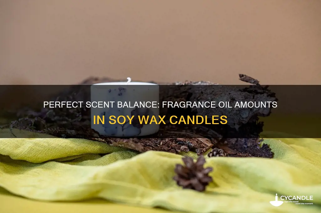 how much fragrance in soy wax candles