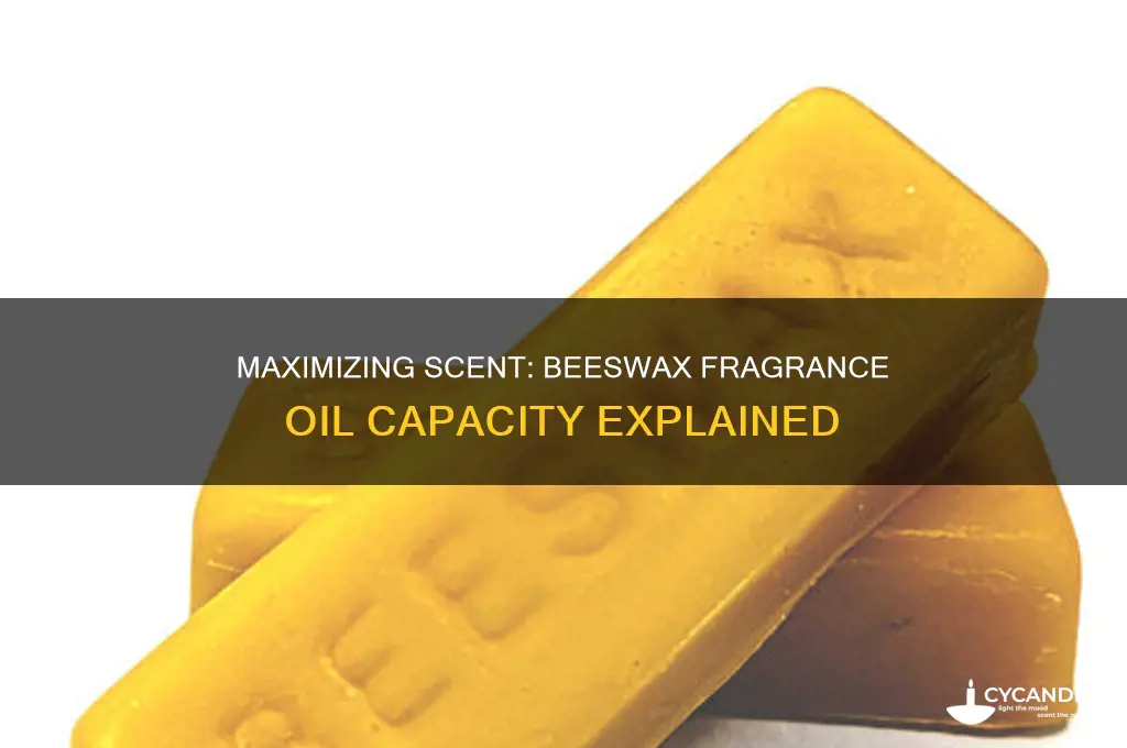 how much fragrance oil can beeswax hold