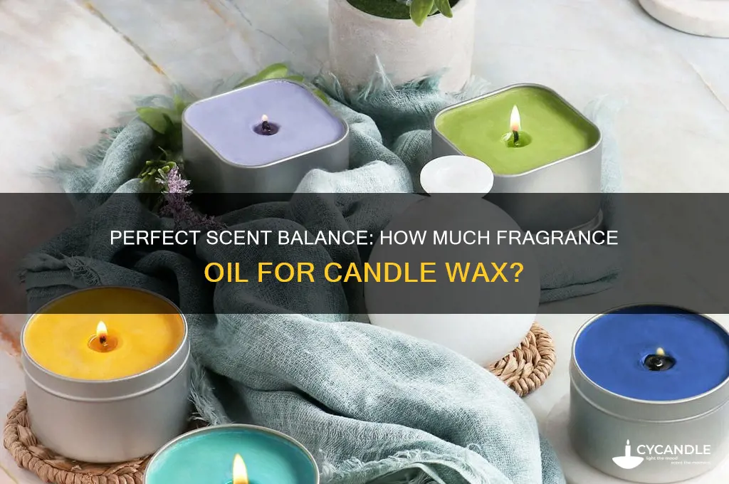 how much fragrance oil do i add to candle wax