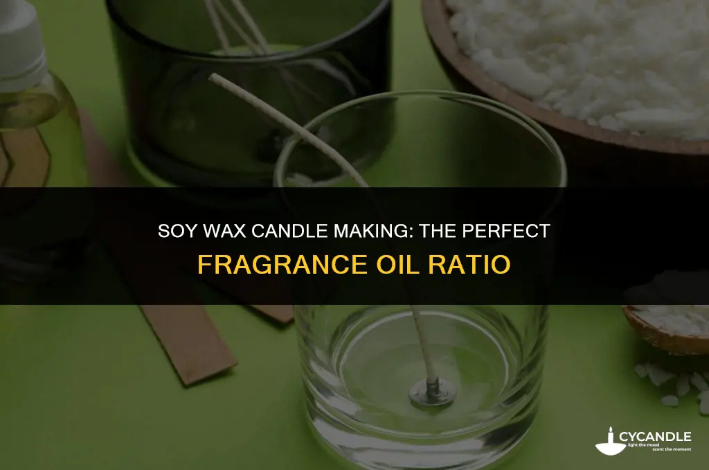 how much fragrance oil to add to soy wax