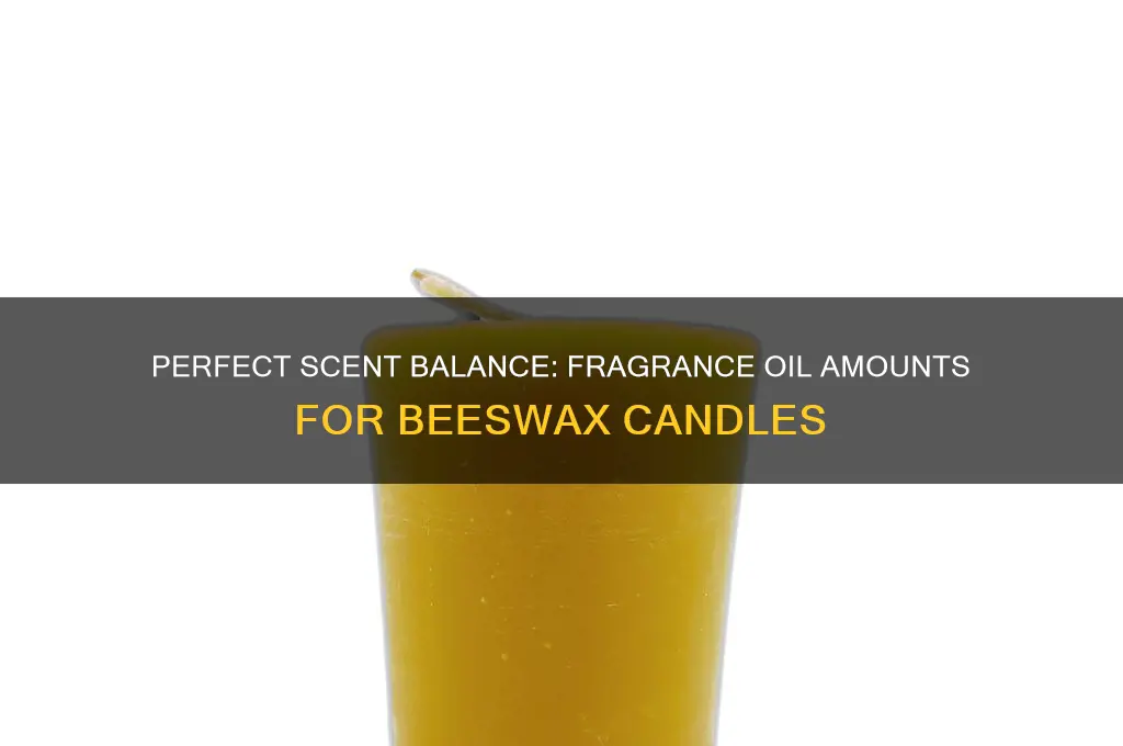 how much fragrance oil to use in beeswax candles