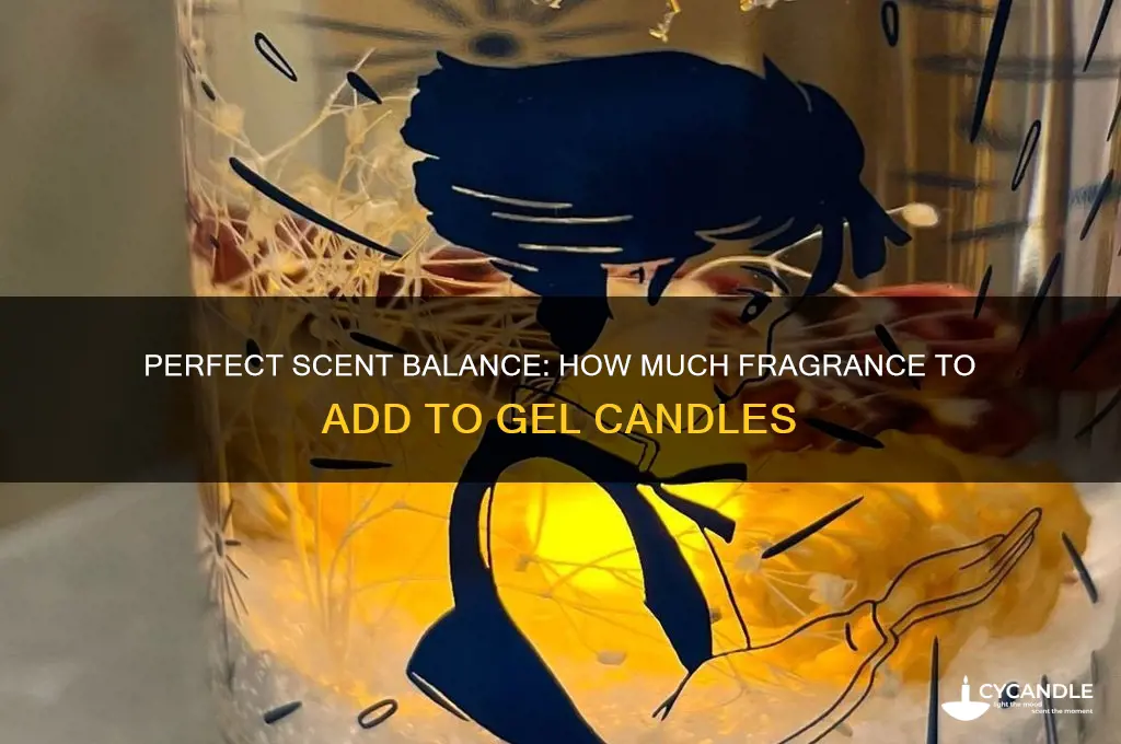 how much fragrance to add to gel candles