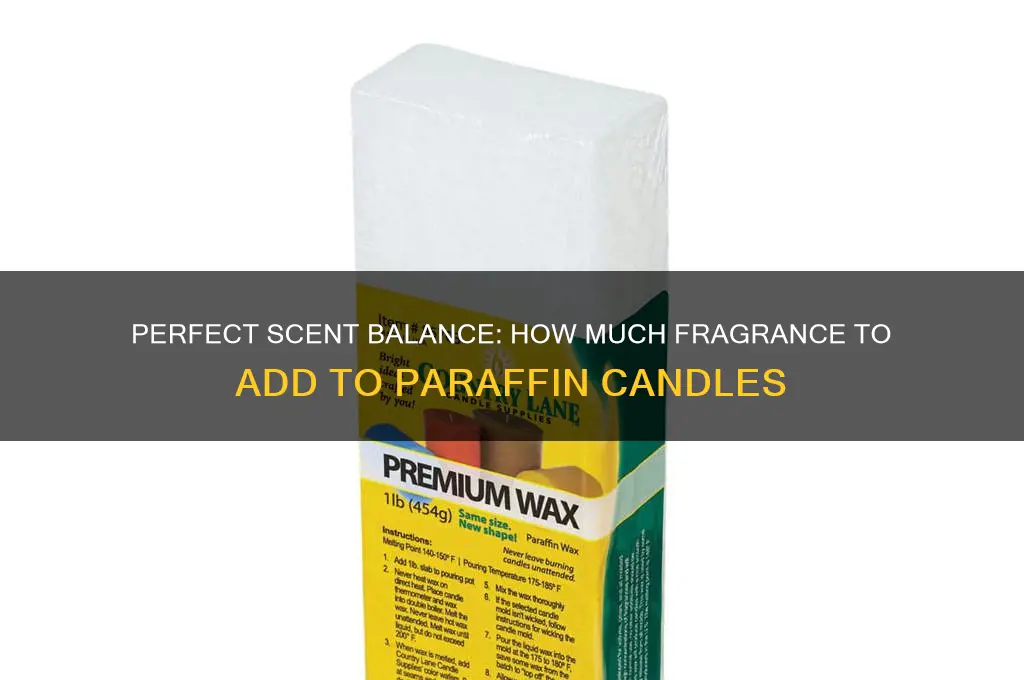 how much fragrance to add to paraffin candles