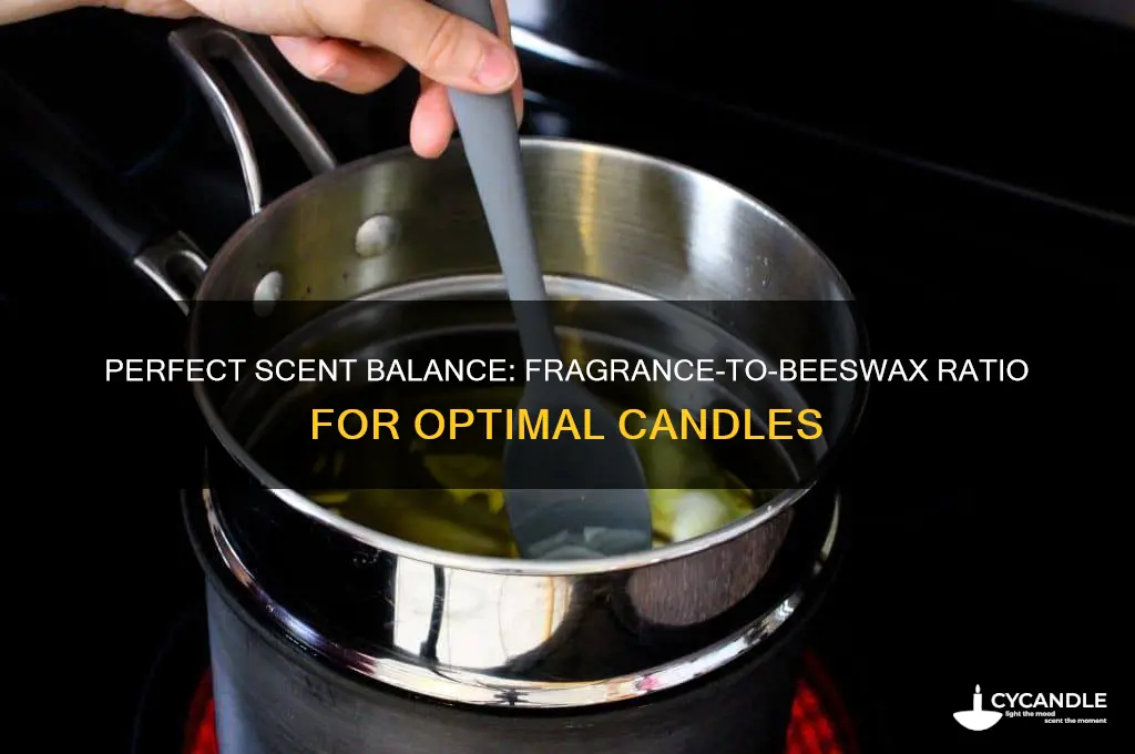how much fragrance to use per pound of beeswax