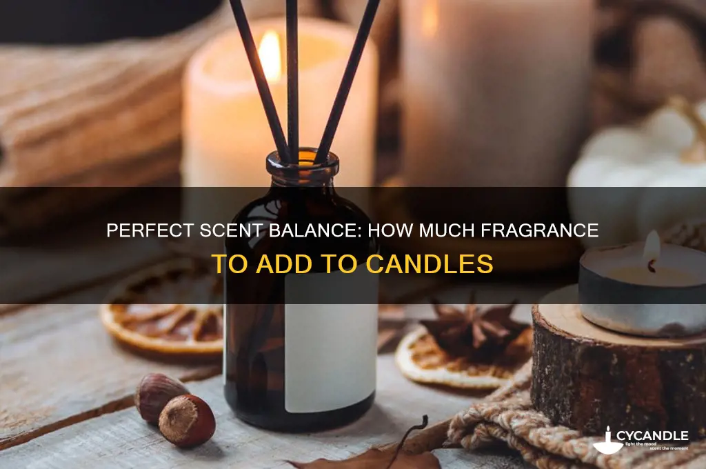 how much fragrence do i put in candle