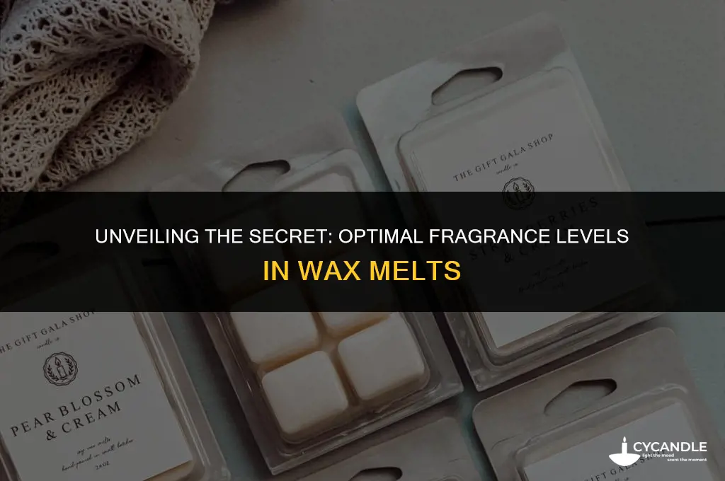 how much gragrance in wax melts