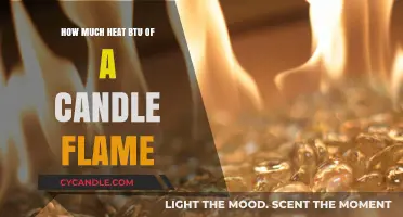 Candle Flame Heat: Understanding BTU Output and Energy Efficiency