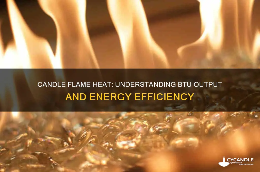 how much heat btu of a candle flame