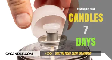 Candle Heat Output: Understanding 7-Day Burn Efficiency and Safety