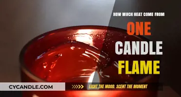 Measuring the Heat Output of a Single Candle Flame