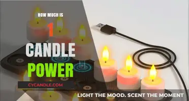 Understanding Candle Power: Measuring Luminosity and Its Practical Applications
