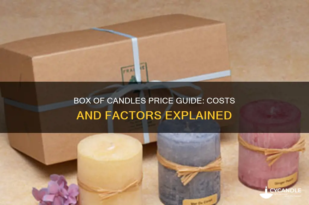 how much is a box of candles