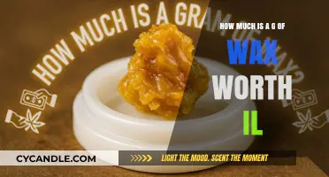 The Value of Wax: Understanding Its Worth in Today's Market
