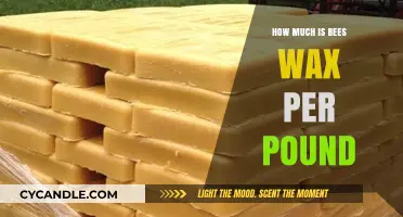 The Buzz on Beeswax: Unveiling the Cost per Pound
