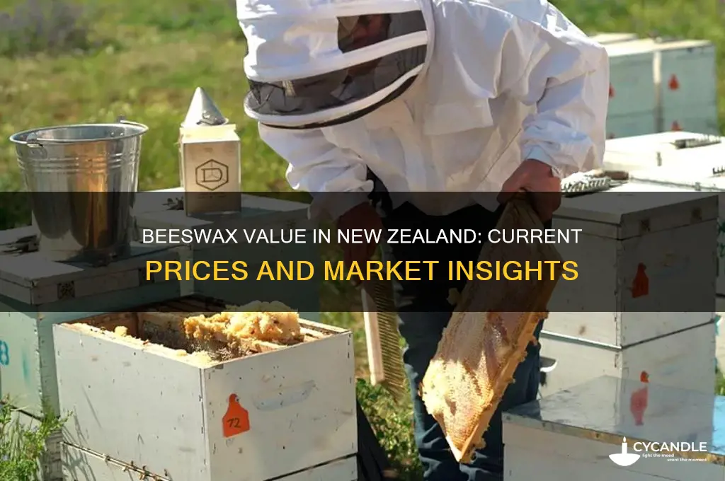 how much is beeswax worth nz
